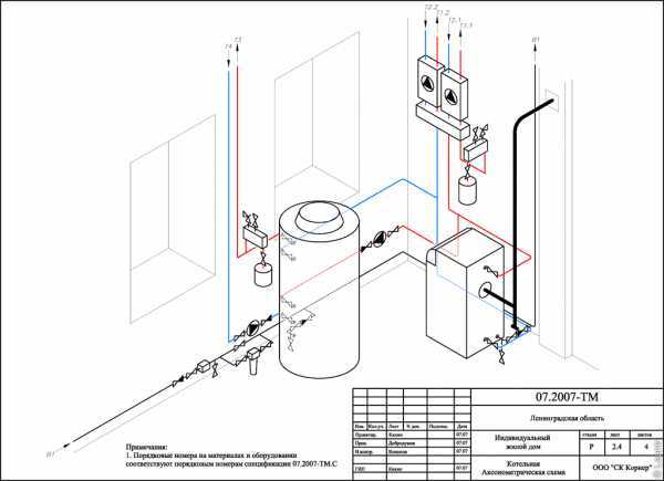 Требования к котельной в частном доме: особенности проектирования твердотопливной и газовой котельной