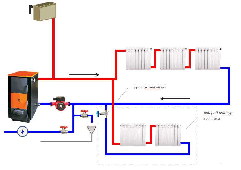 Установка твердотопливного котла отопления: монтаж, как правильно установить в частном доме своими руками, схема установки системы, требования
