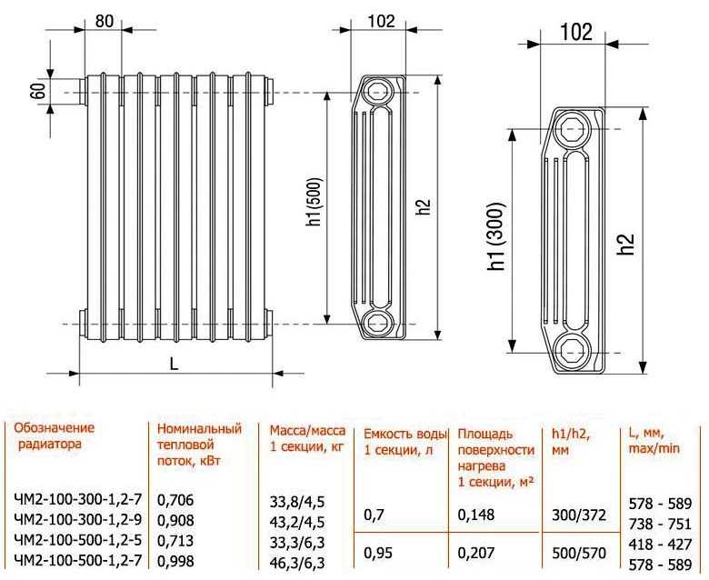 Размеры биметаллических радиаторов отопления: как правильно рассчитать?
