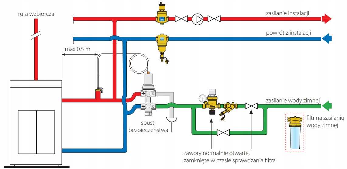Руководство по установке подпиточного клапана для системы отопления