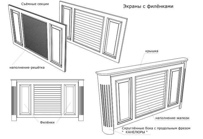 Защитные экраны на радиаторы отопления - всё об отоплении