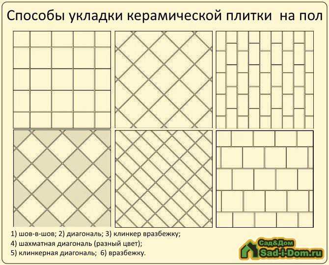 Укладка плитки по диагонали: подробная инструкция | строй советы