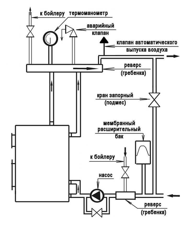Обвязка газового котла: как это делается?