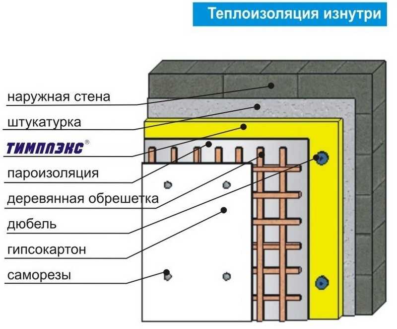 Утеплитель для стен внутри квартиры: теплоизоляция