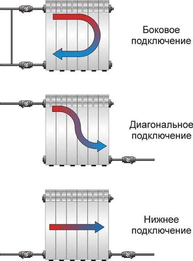 Соединение батарей отопления между собой - всё об отоплении и кондиционировании