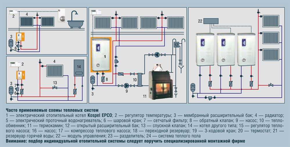 Схема обвязки электрокотла отопления - лучшее отопление