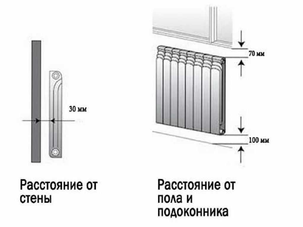 Расстояние от радиатора до стены: инструкция как вешать, какой зазор оставлять, видео и фото